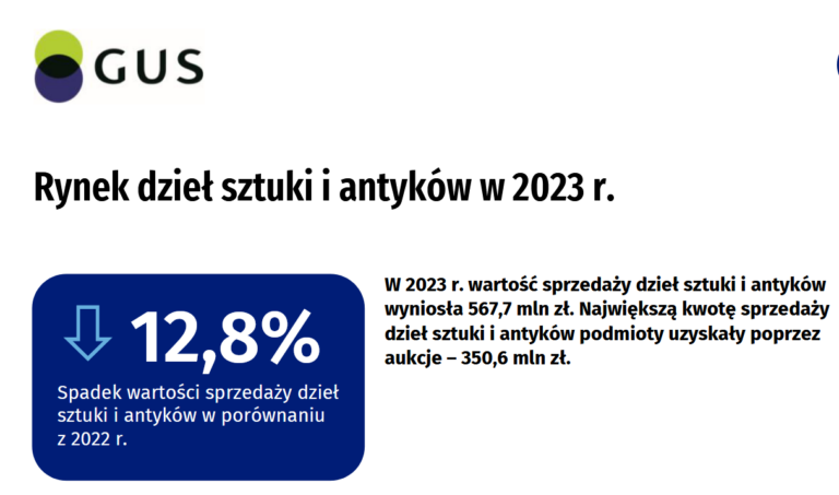 Rynek dzieł sztuki i antyków w 2023 r.